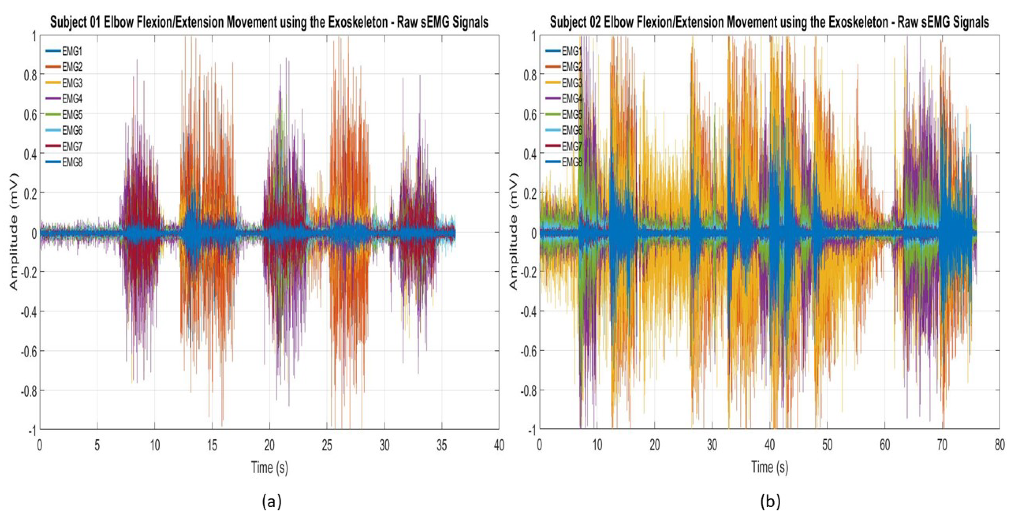 Sensors 21 05738 g008