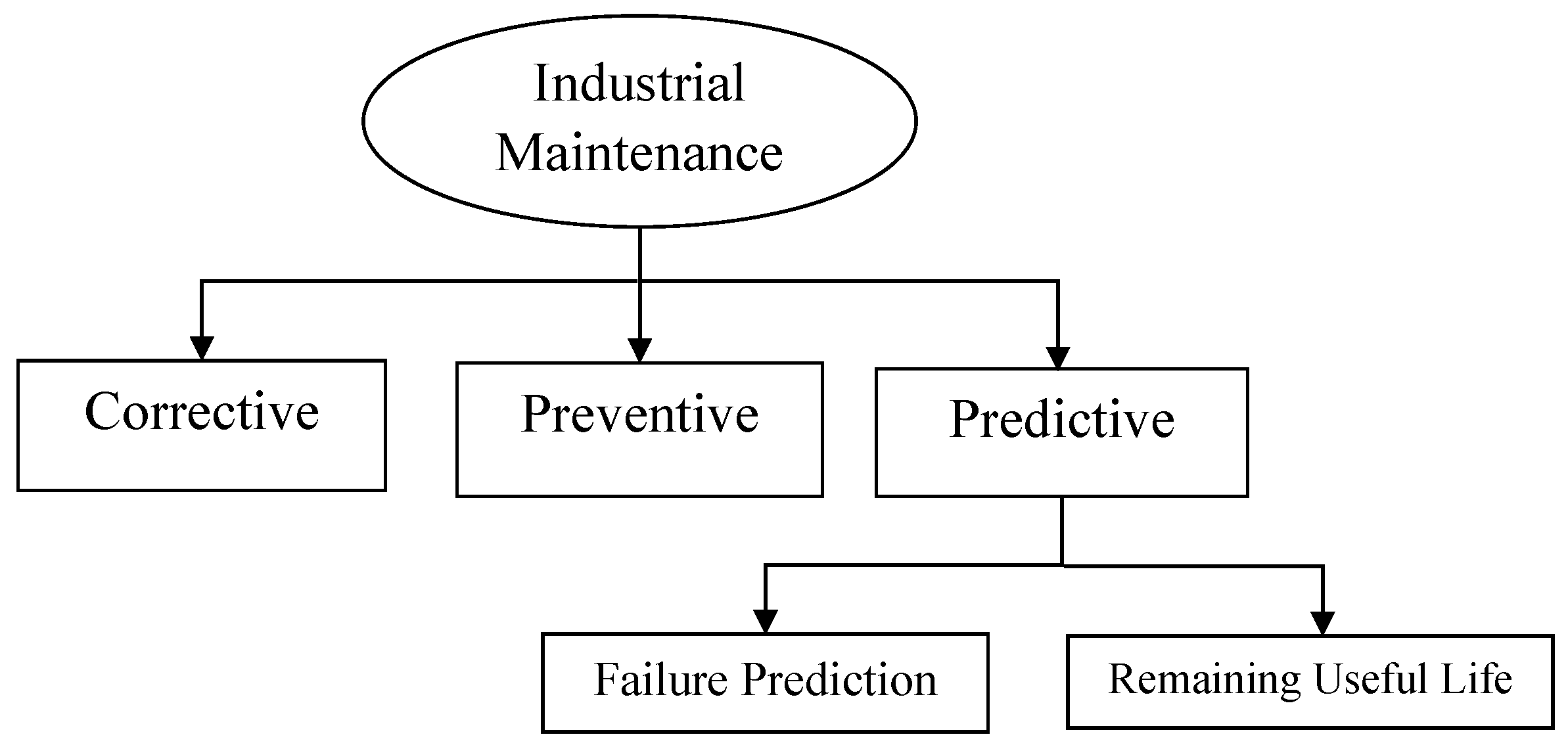 Sensors 21 05739 g002