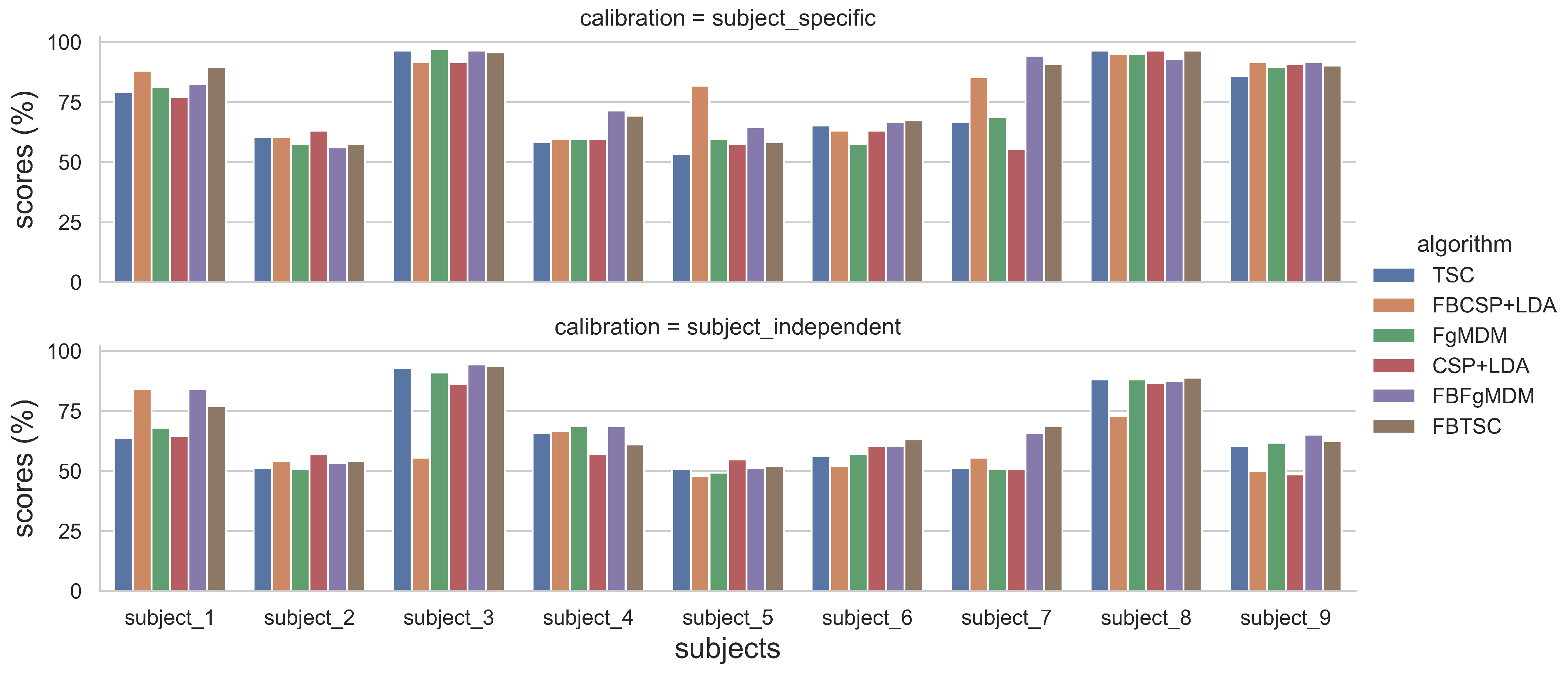 Sensors 21 05740 g005