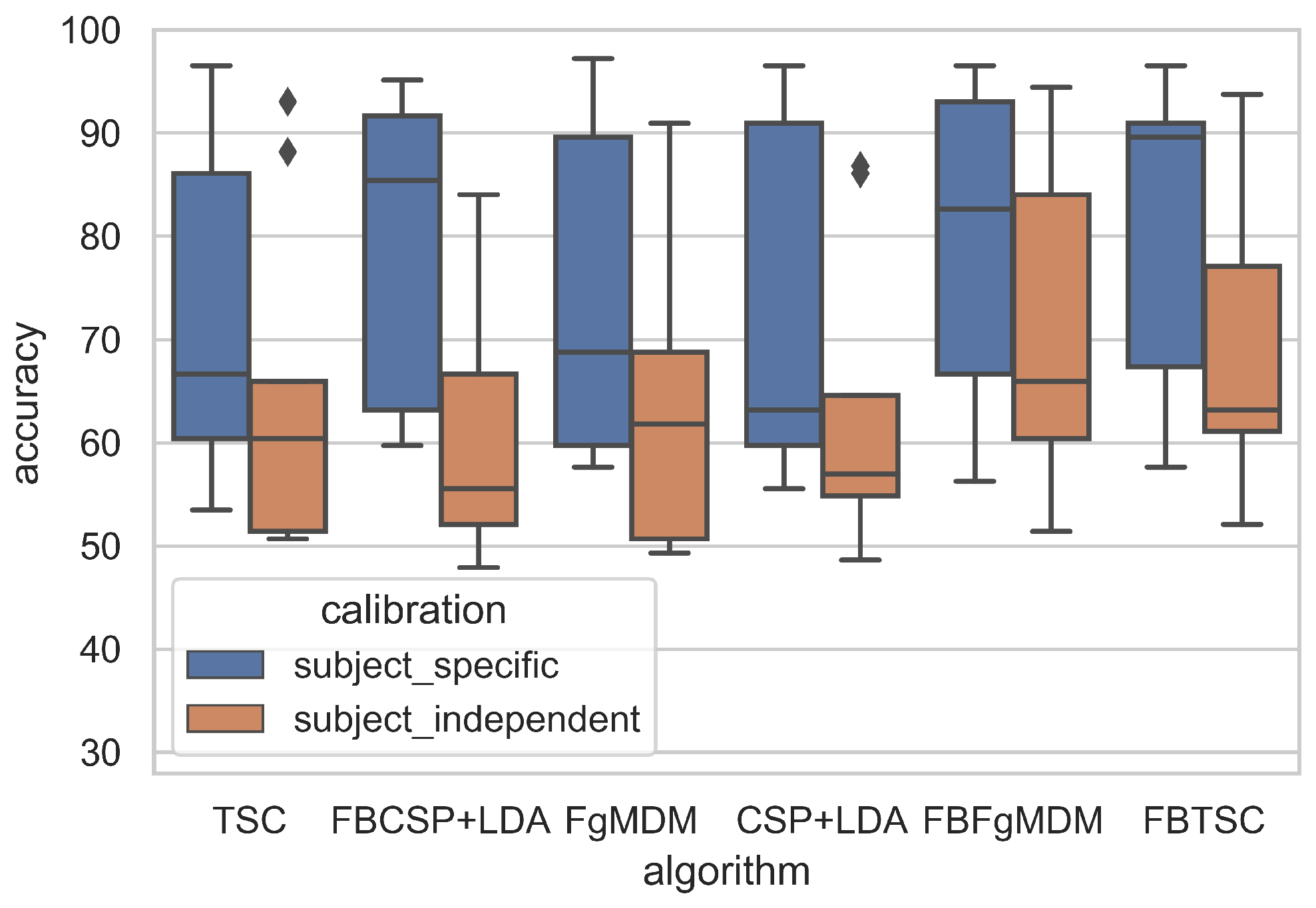 Sensors 21 05740 g006