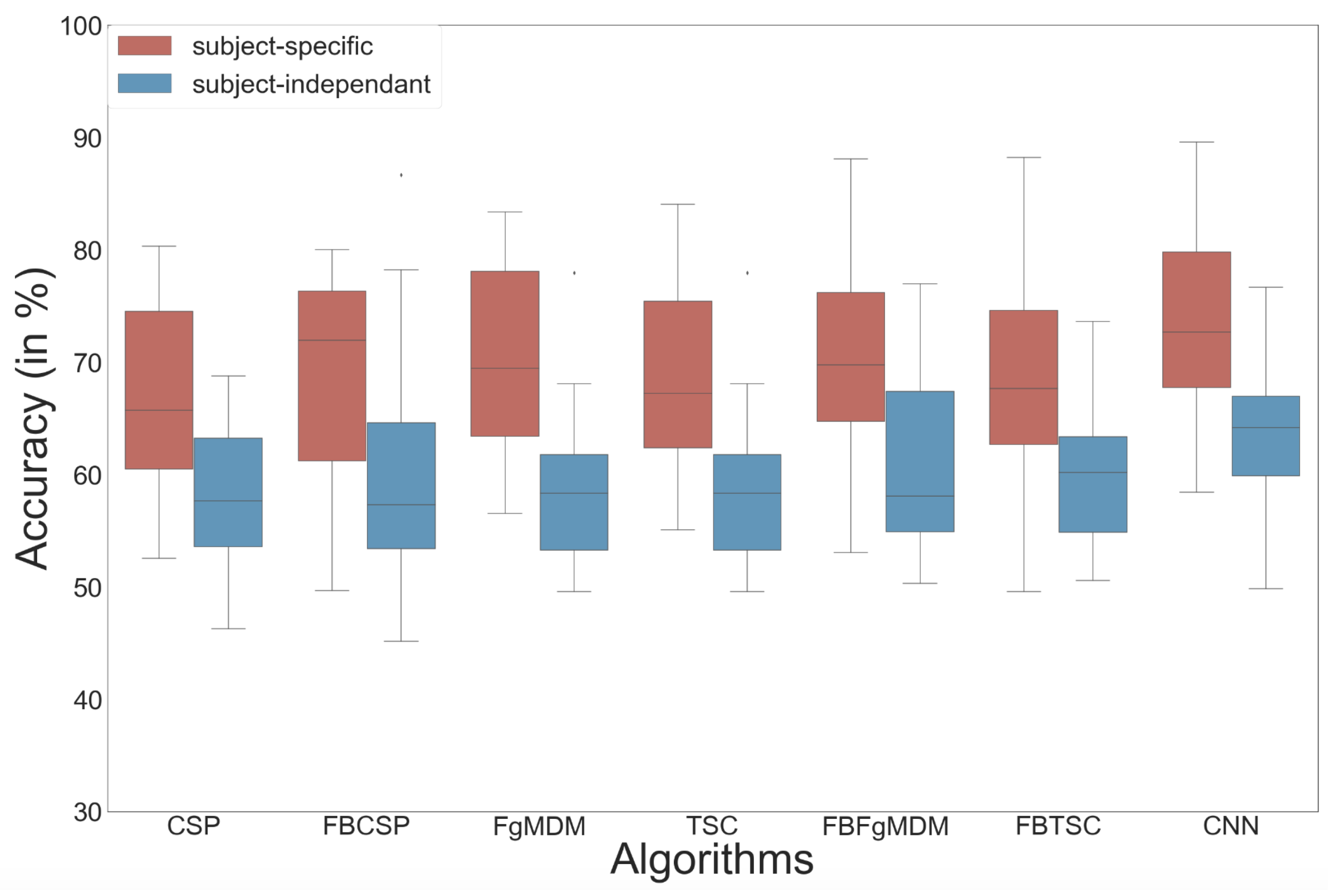 Sensors 21 05740 g008