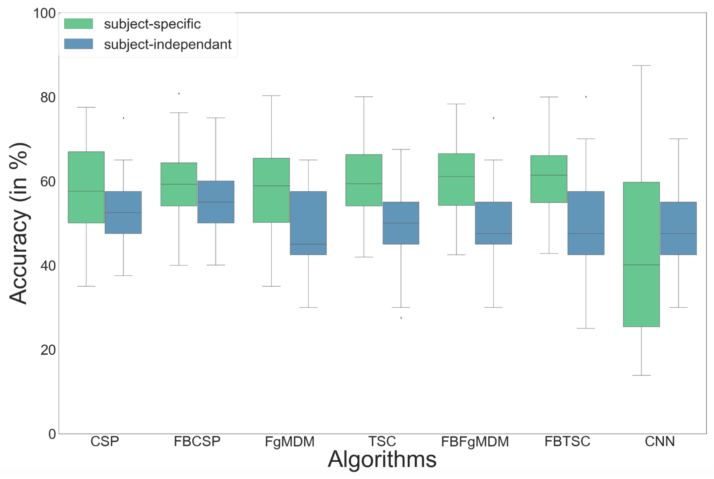 Sensors 21 05740 g009