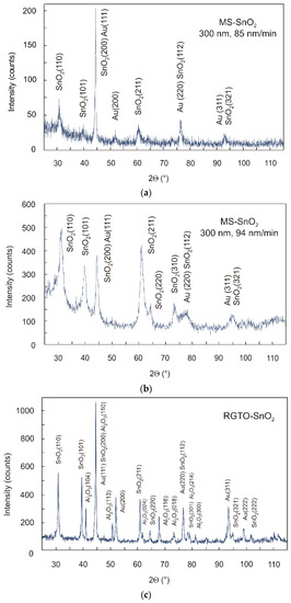 Sensors 21 05741 g003 550