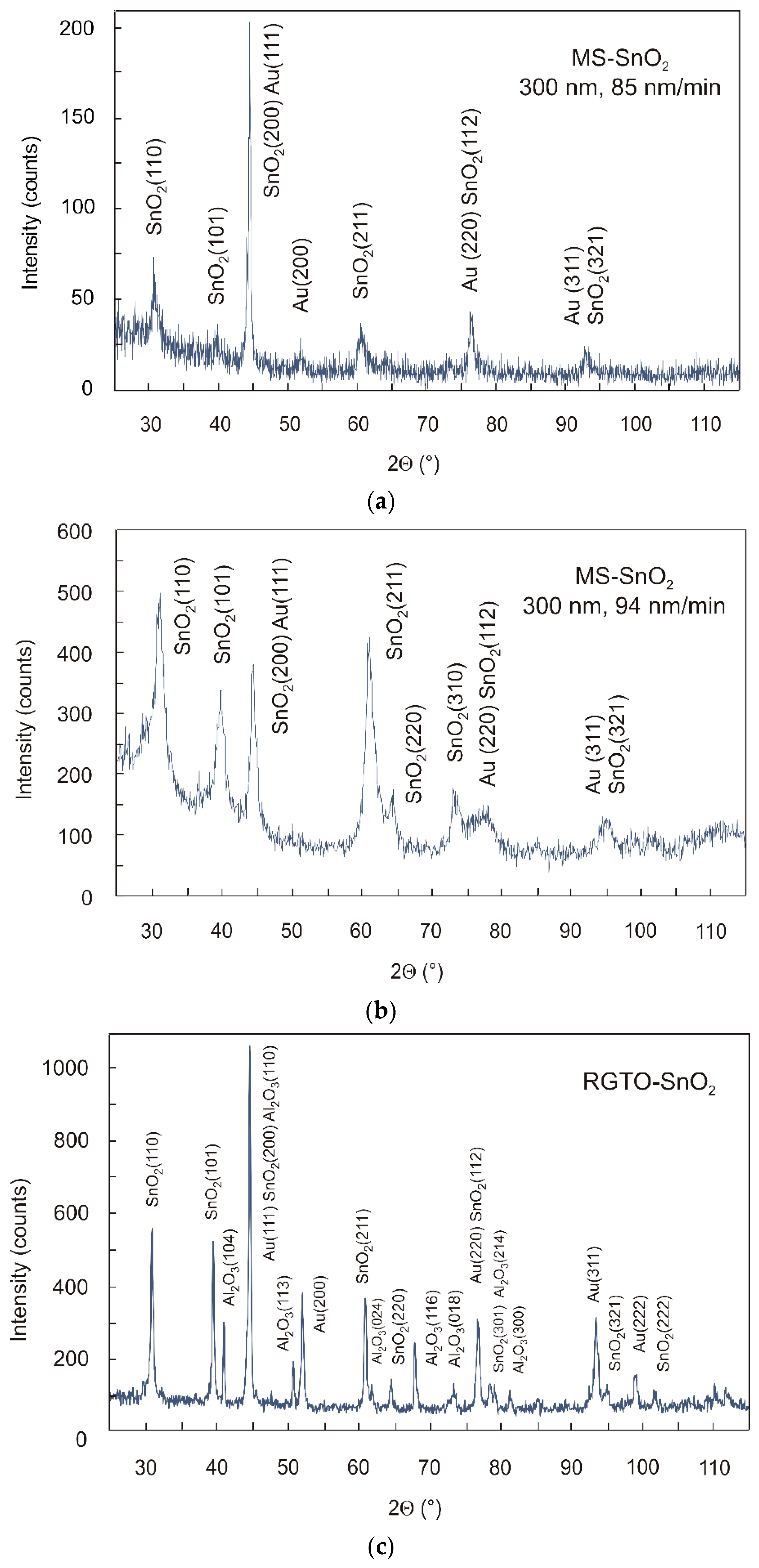 Sensors 21 05741 g003