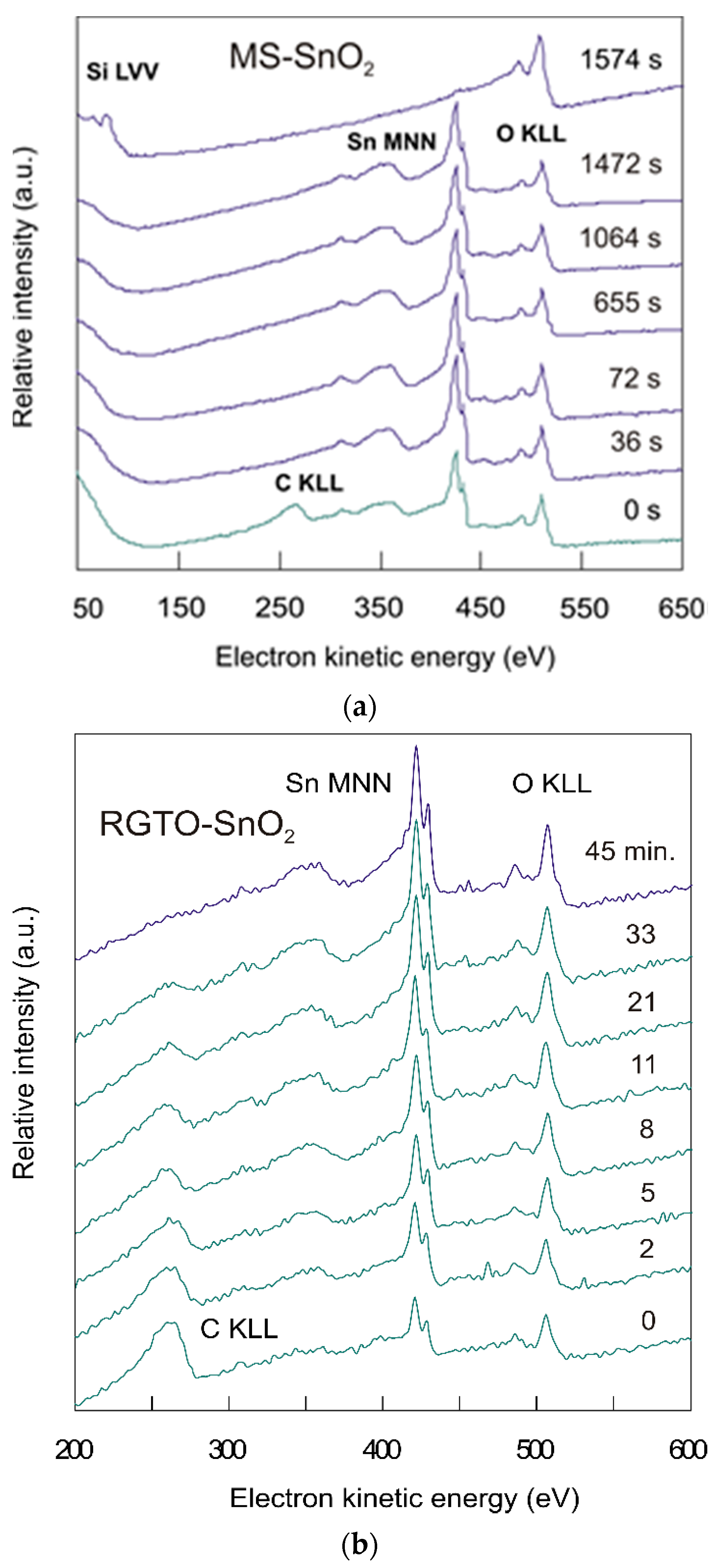 Sensors 21 05741 g007