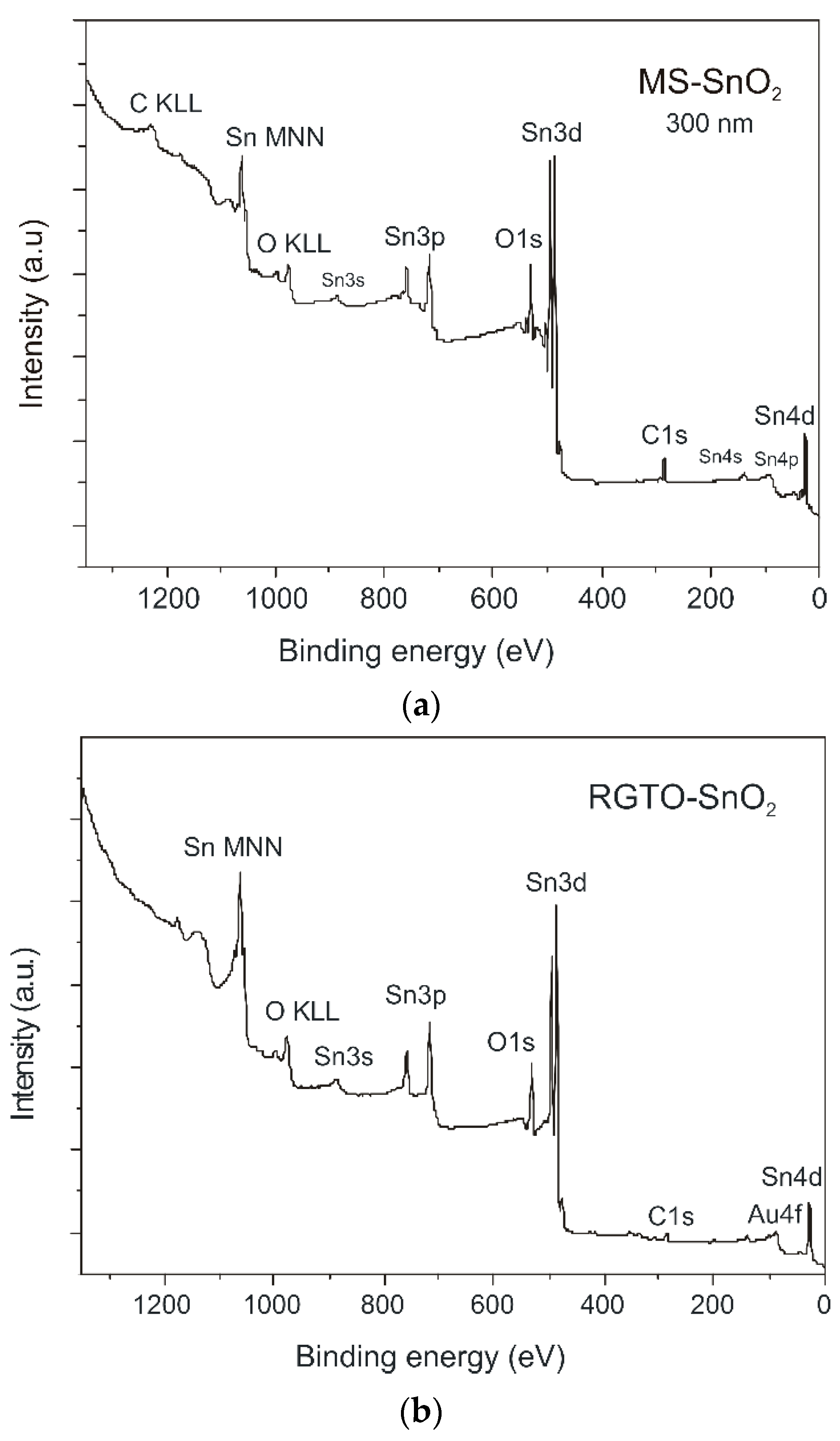 Sensors 21 05741 g009