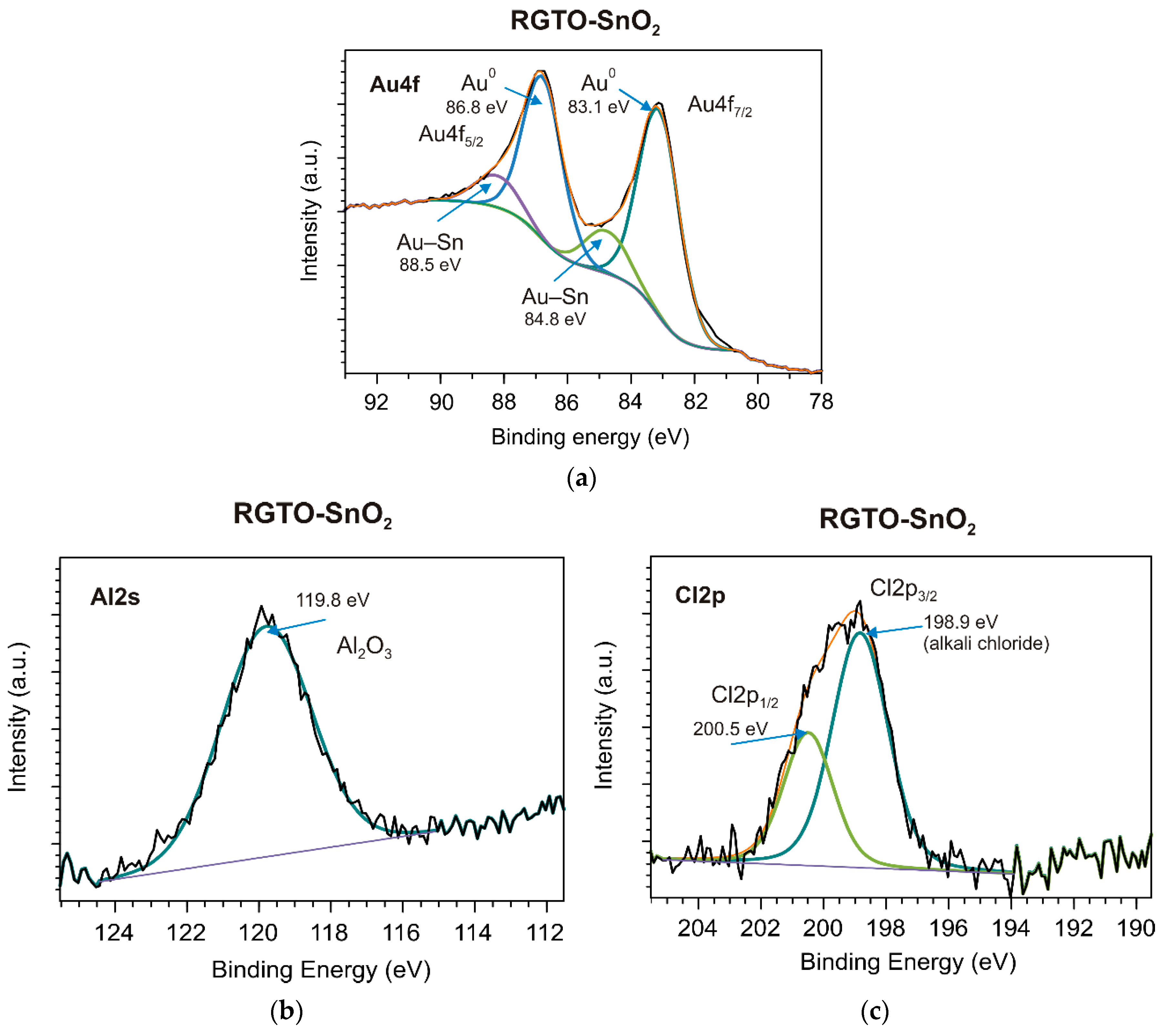 Sensors 21 05741 g011