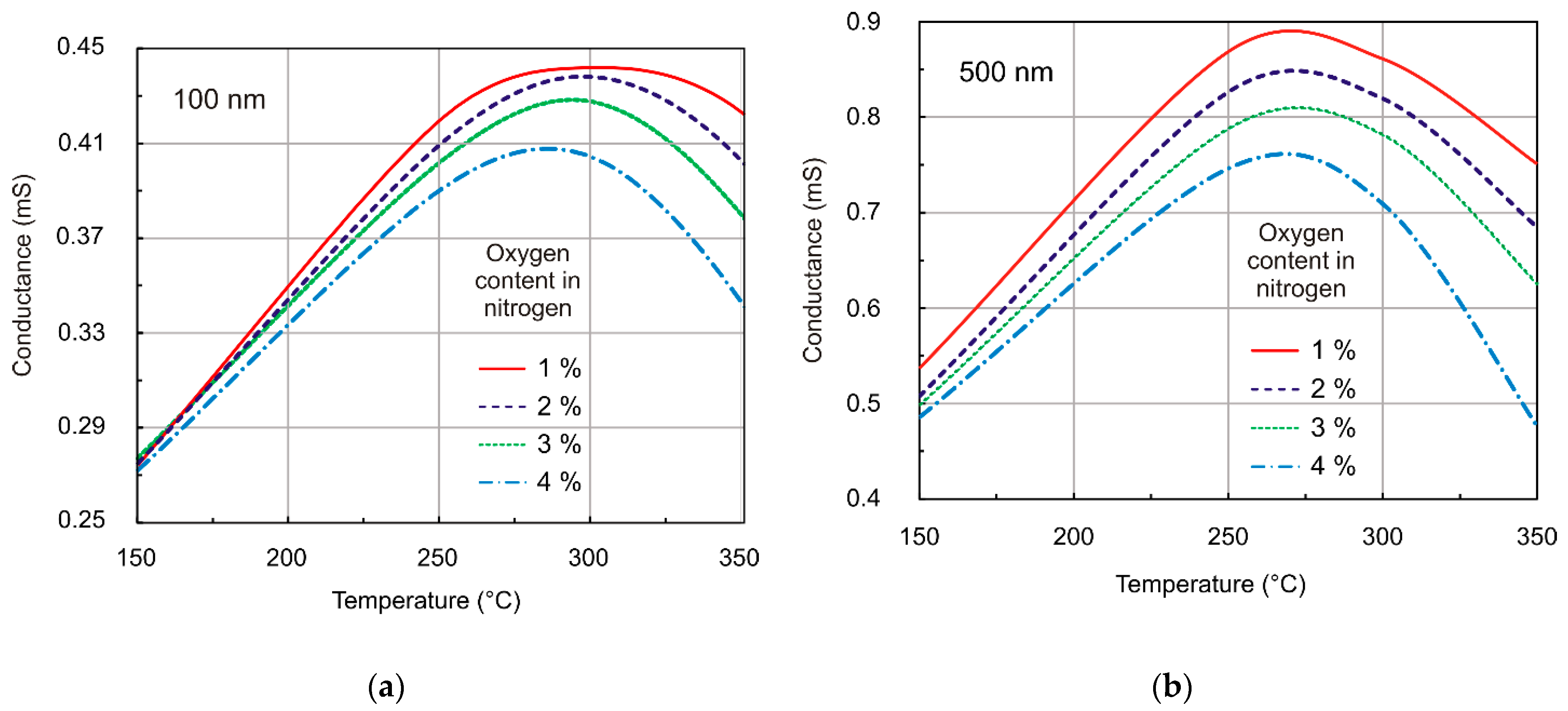 Sensors 21 05741 g012