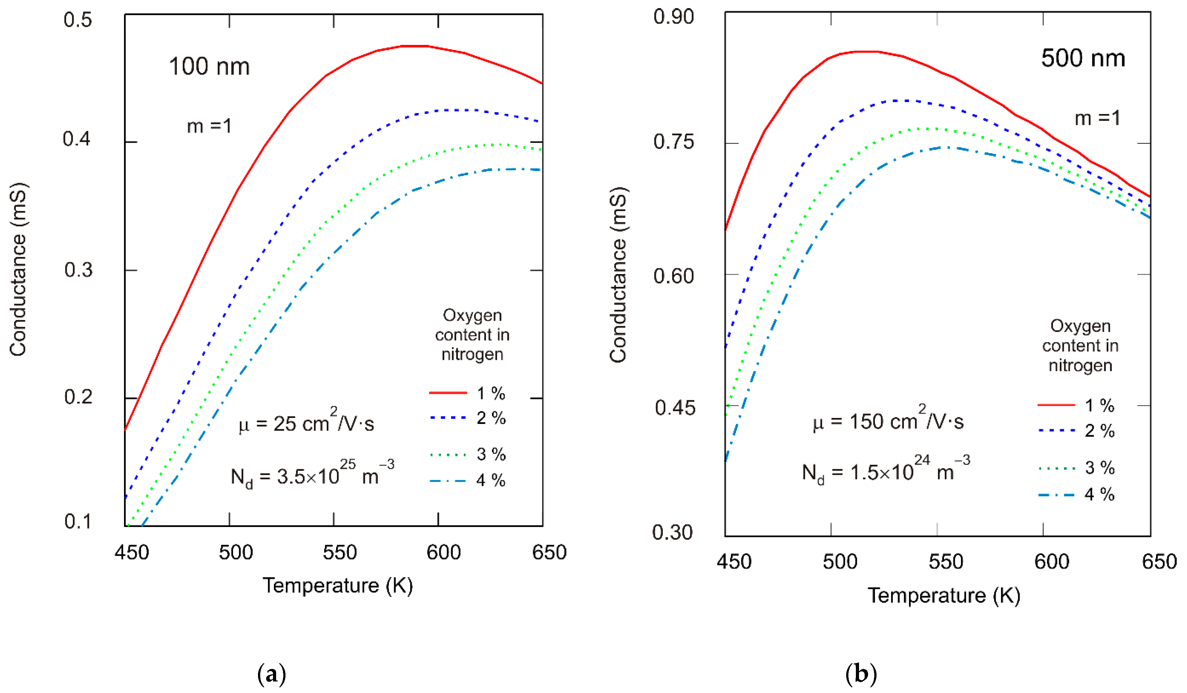 Sensors 21 05741 g013