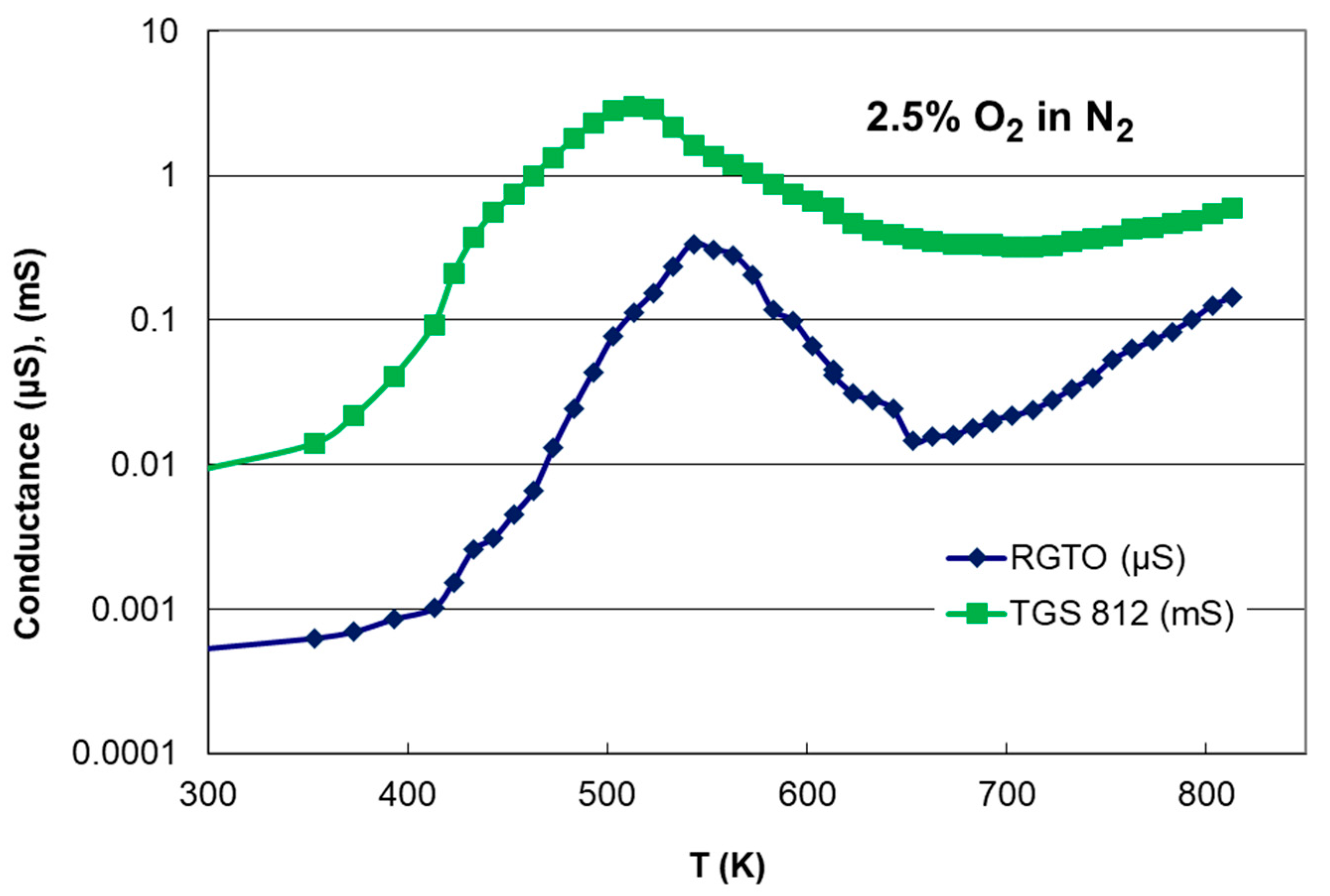 Sensors 21 05741 g014