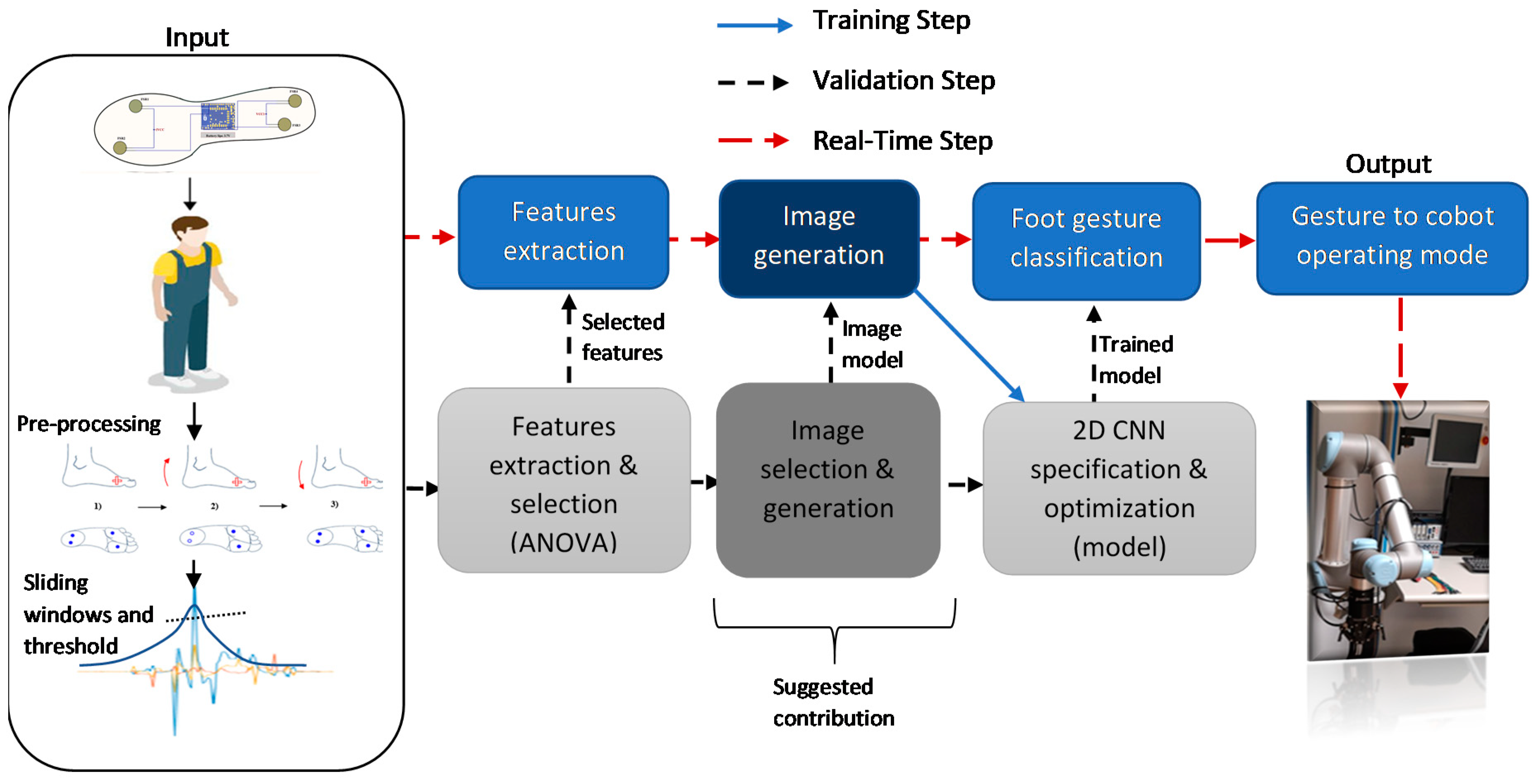 Sensors 21 05743 g001