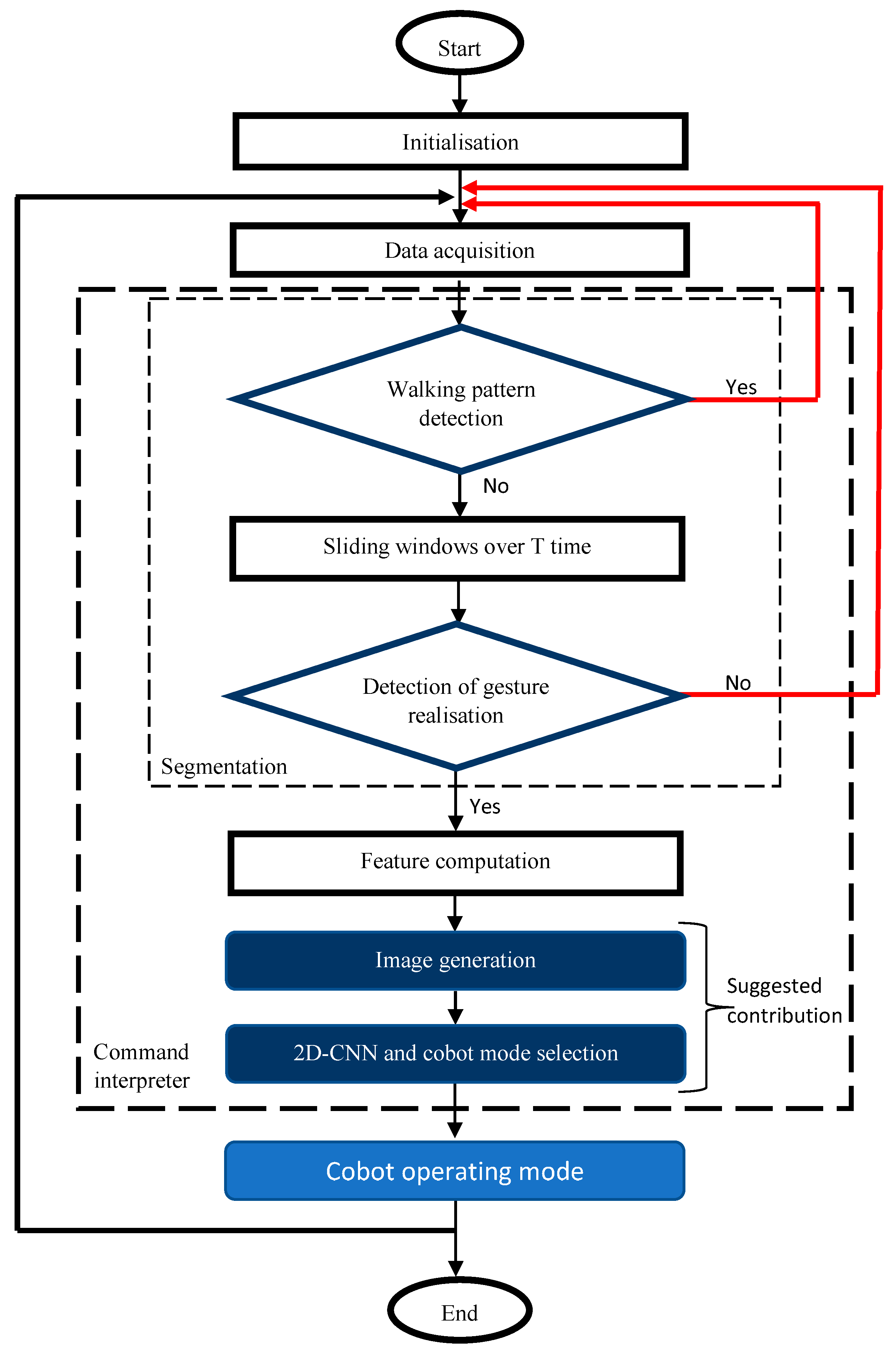 Sensors 21 05743 g002