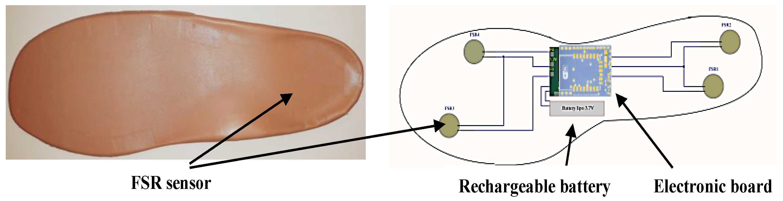 Sensors 21 05743 g003