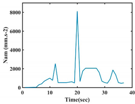 Sensors 21 05743 i022