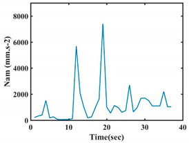 Sensors 21 05743 i024