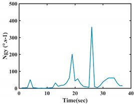 Sensors 21 05743 i025