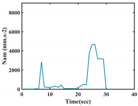Sensors 21 05743 i026