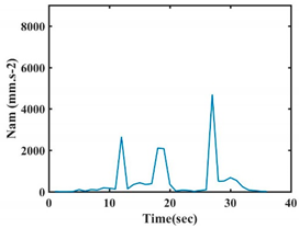 Sensors 21 05743 i028