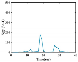 Sensors 21 05743 i029