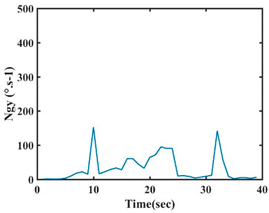 Sensors 21 05743 i031