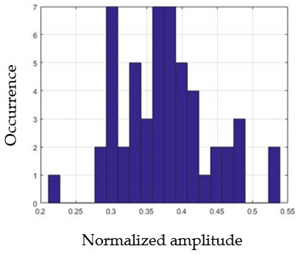Sensors 21 05743 i032