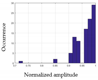 Sensors 21 05743 i035