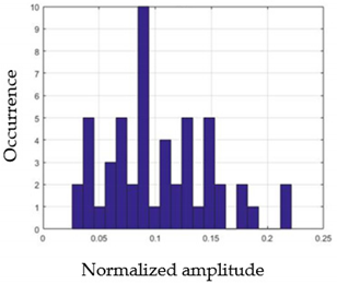 Sensors 21 05743 i036