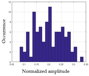 Sensors 21 05743 i039