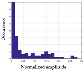 Sensors 21 05743 i041