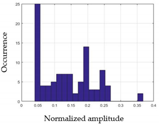Sensors 21 05743 i043