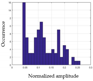 Sensors 21 05743 i046