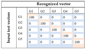 Sensors 21 05743 i058