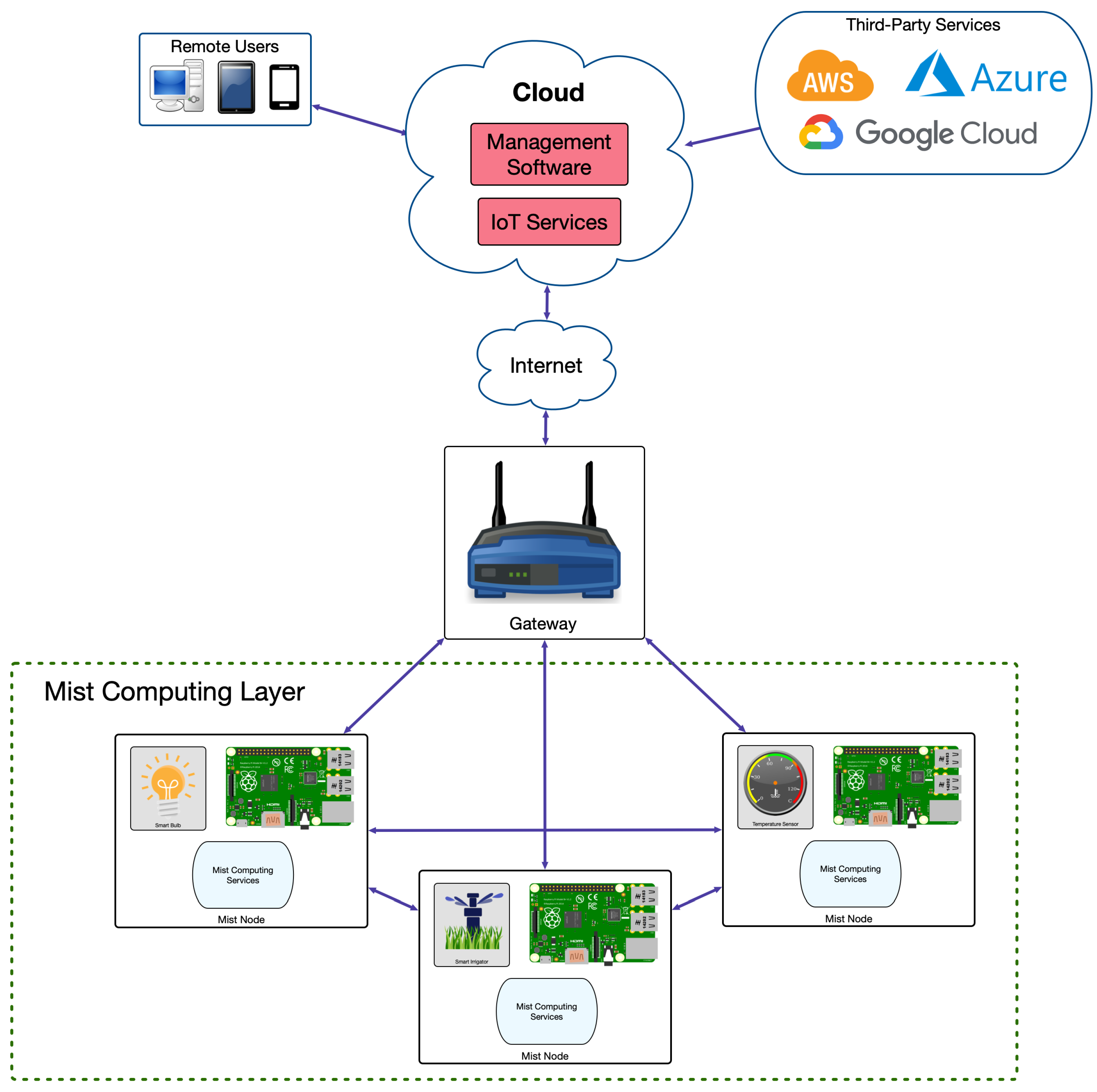 Sensors 21 05745 g003