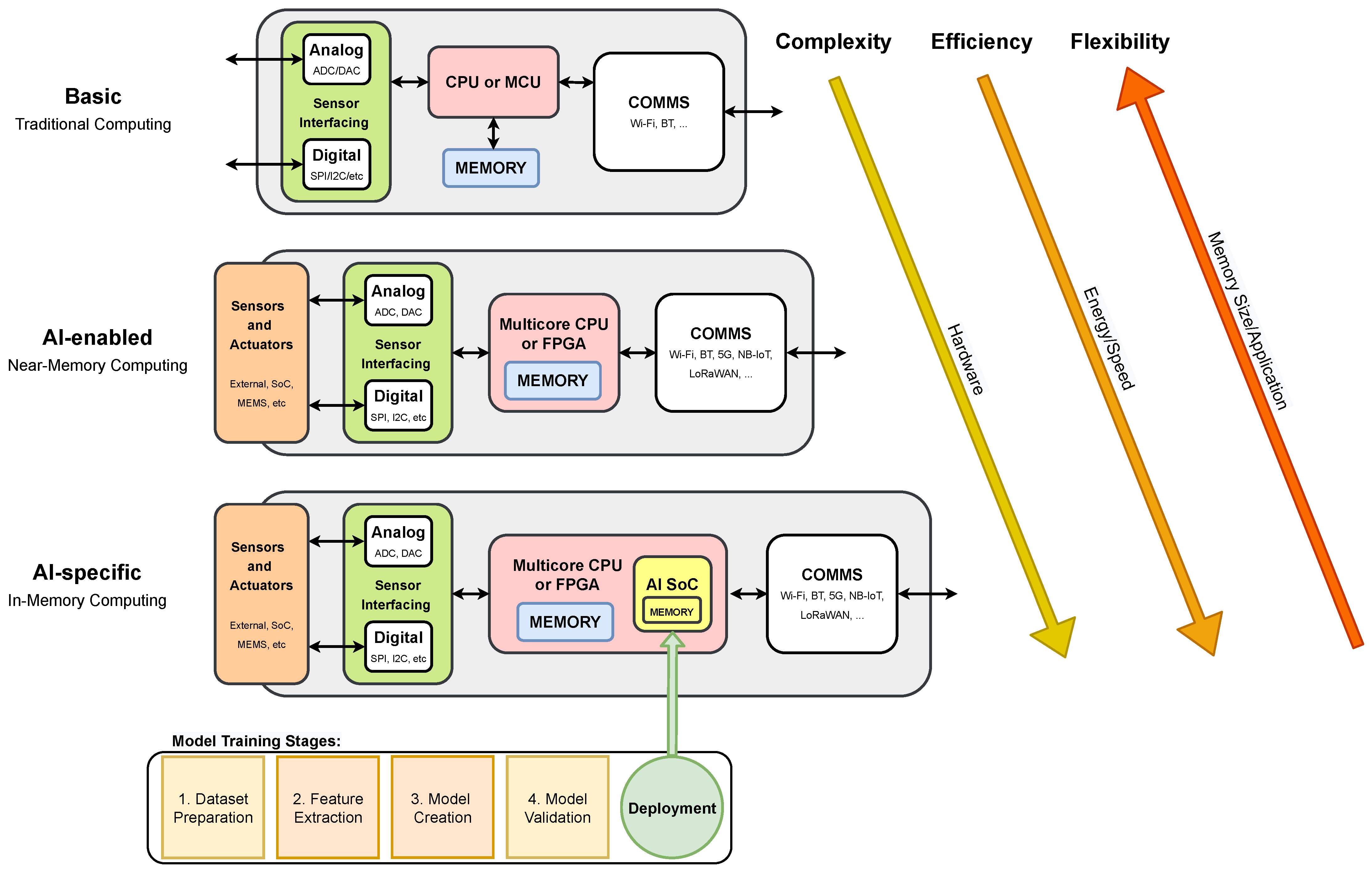 Sensors 21 05745 g004