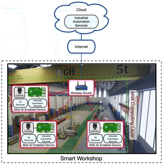 Sensors 21 05745 g010 550