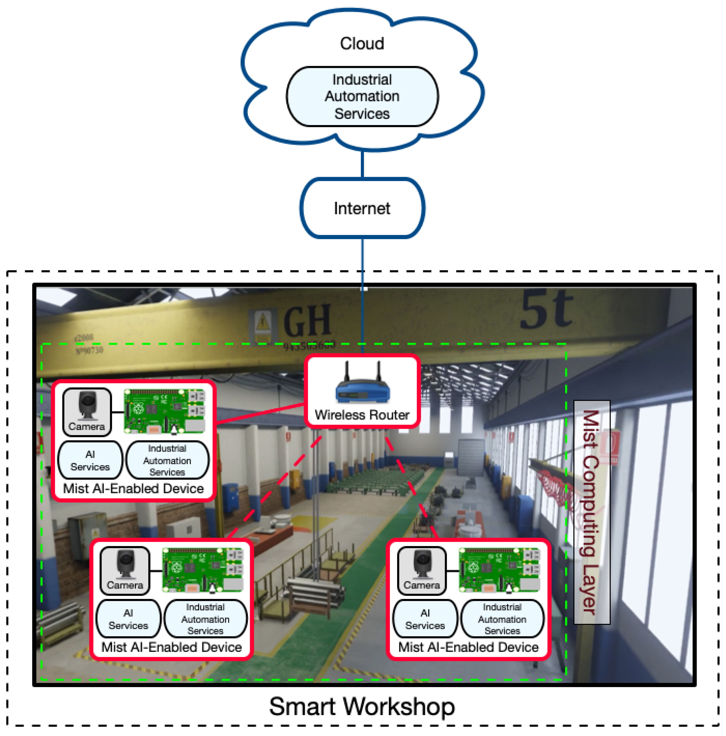 Sensors 21 05745 g010