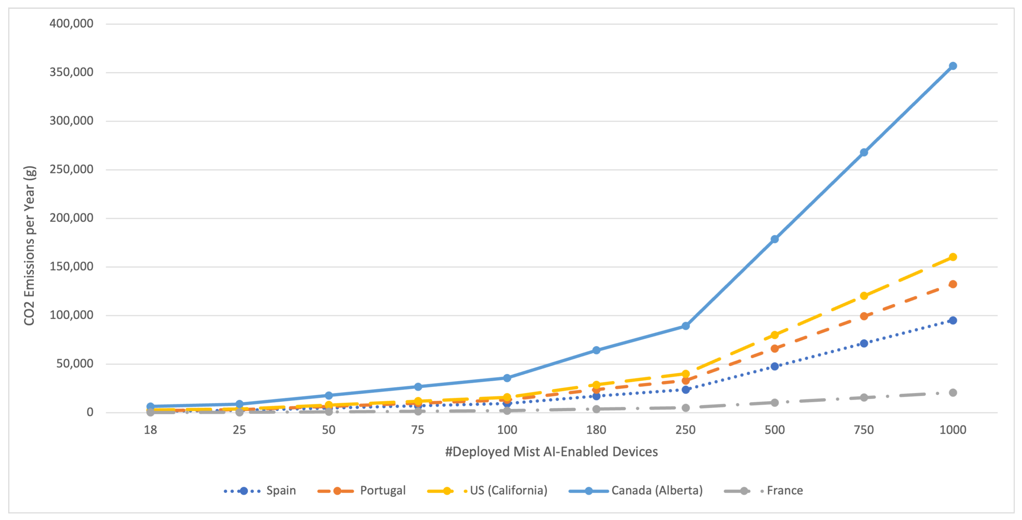 Sensors 21 05745 g012