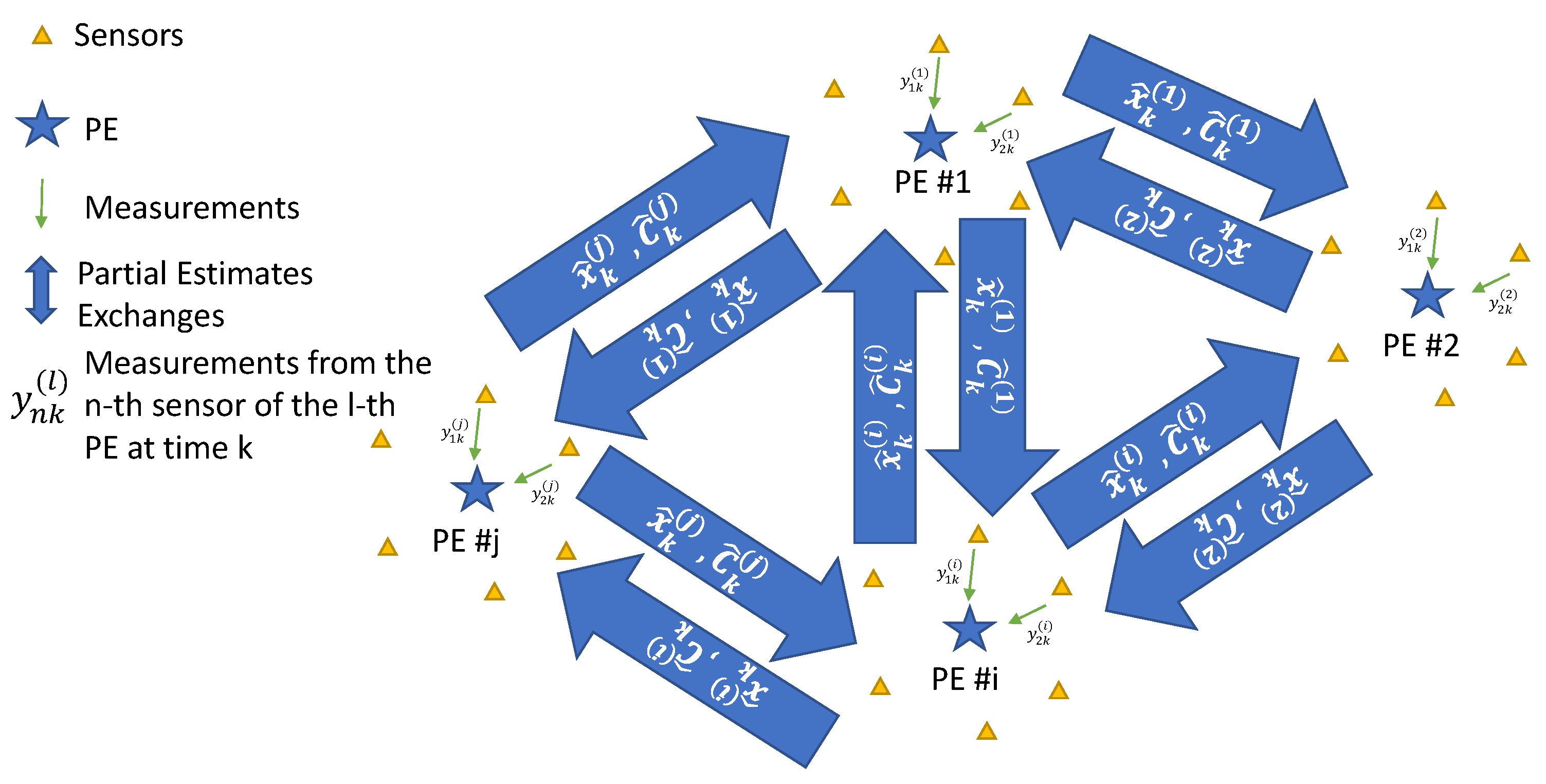 Sensors 21 05747 g001
