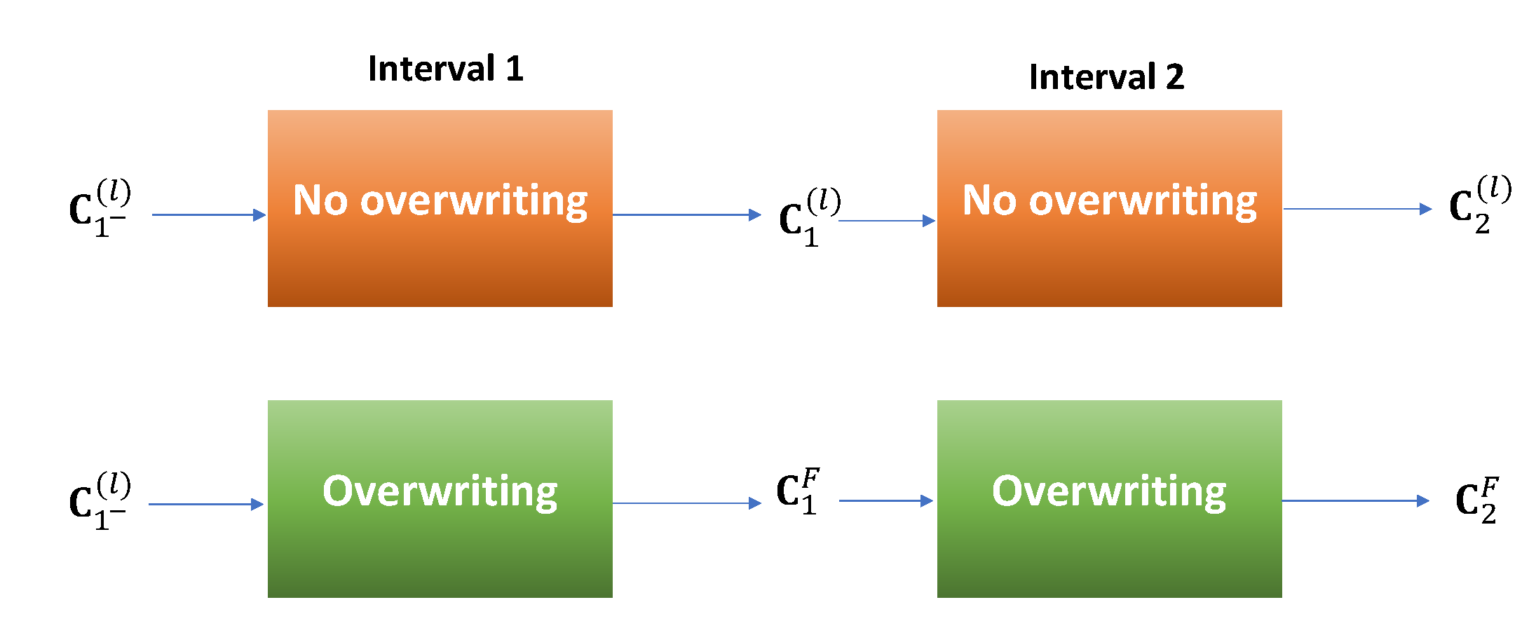Sensors 21 05747 g002