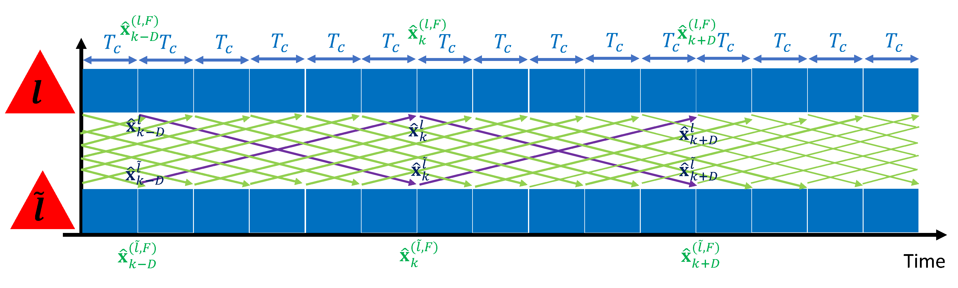 Sensors 21 05747 g003