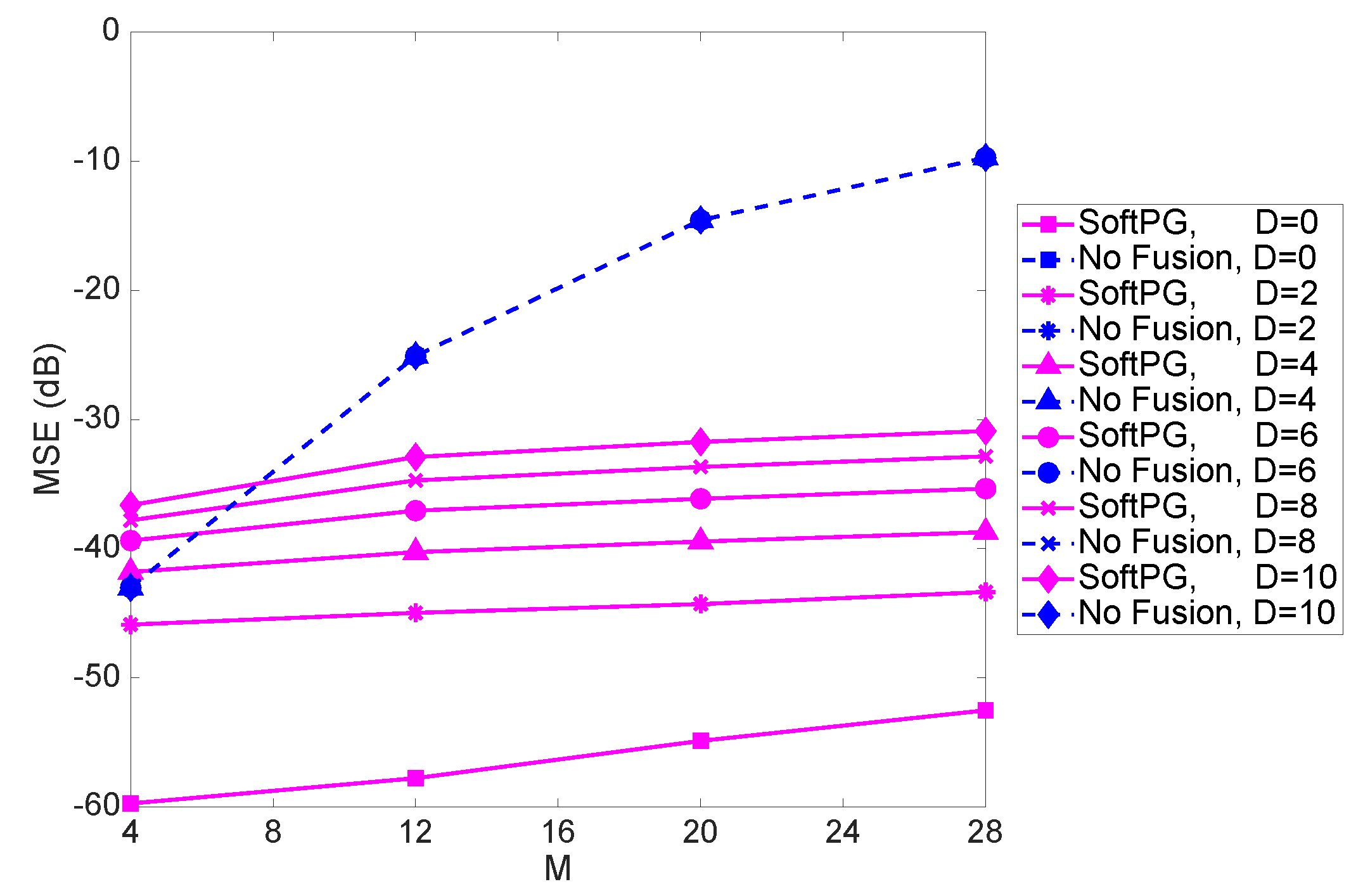 Sensors 21 05747 g005