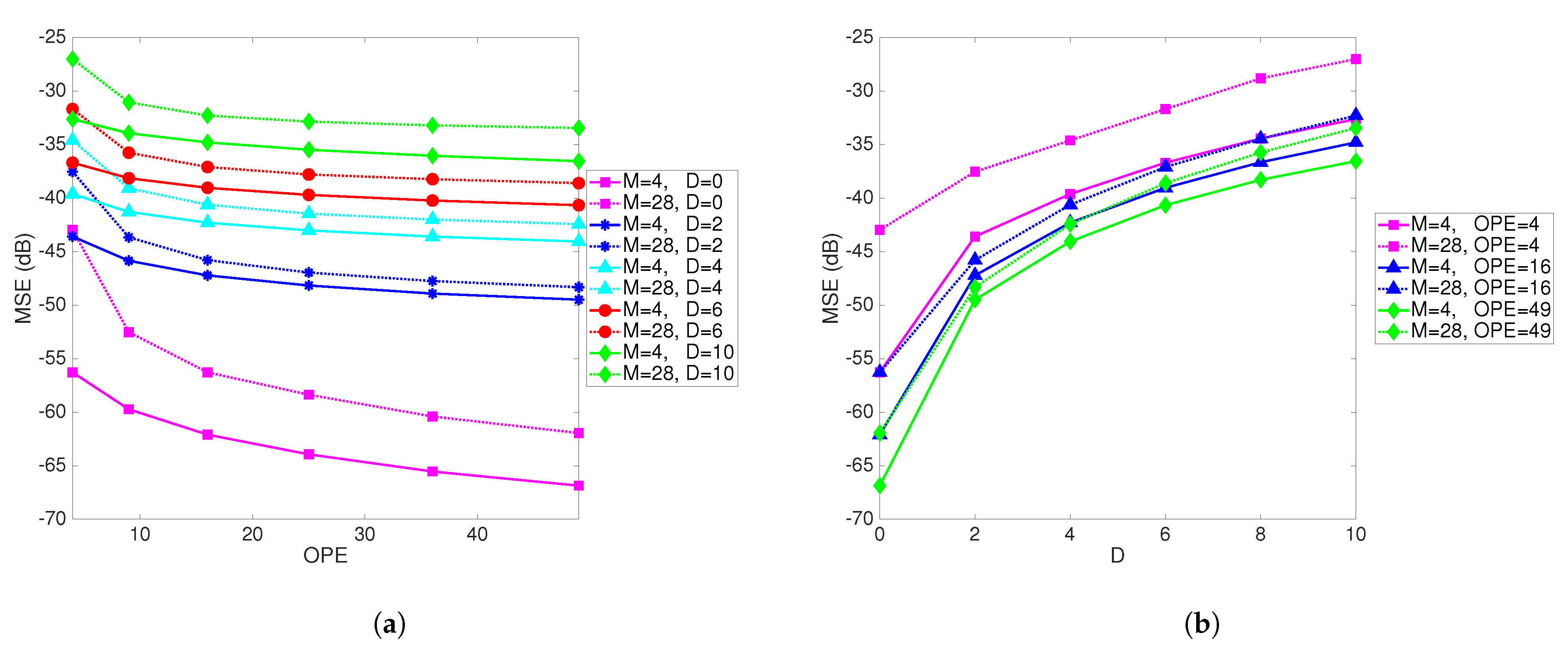 Sensors 21 05747 g006