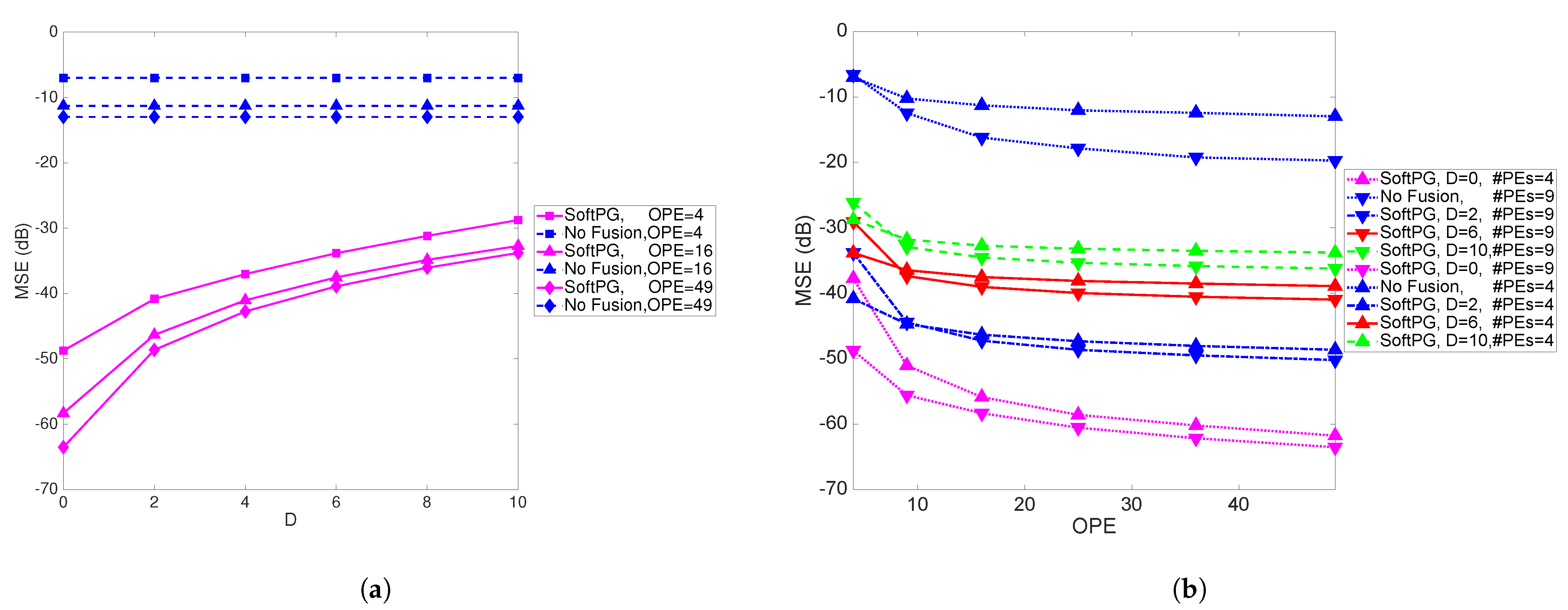 Sensors 21 05747 g007