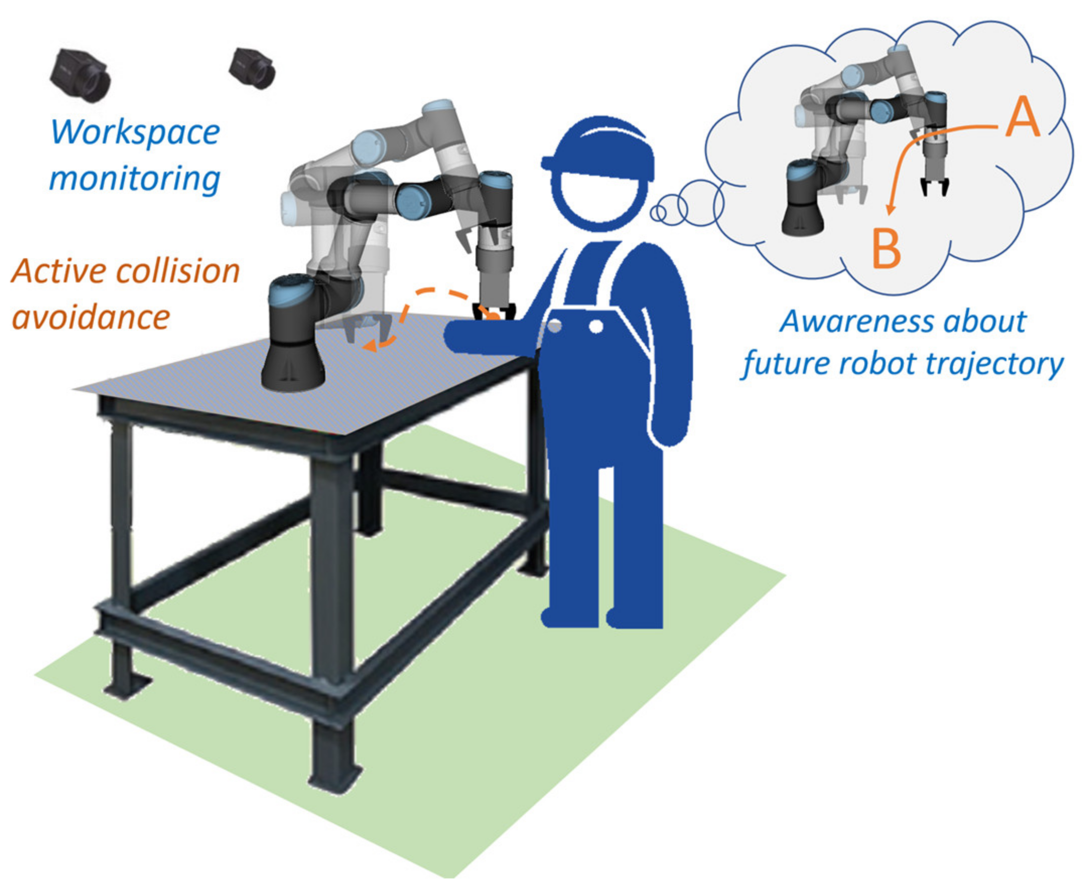 Sensors 21 05748 g003
