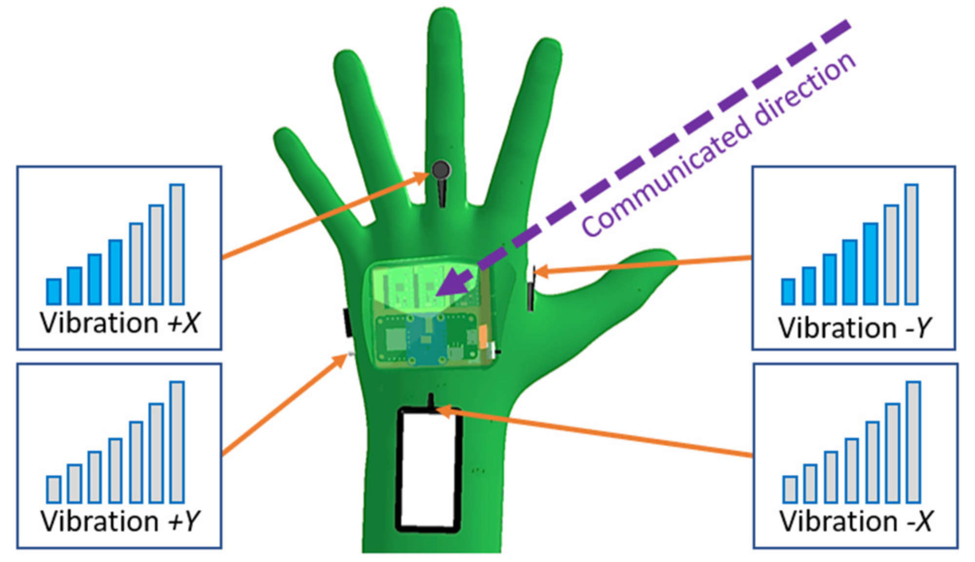 Sensors 21 05748 g006