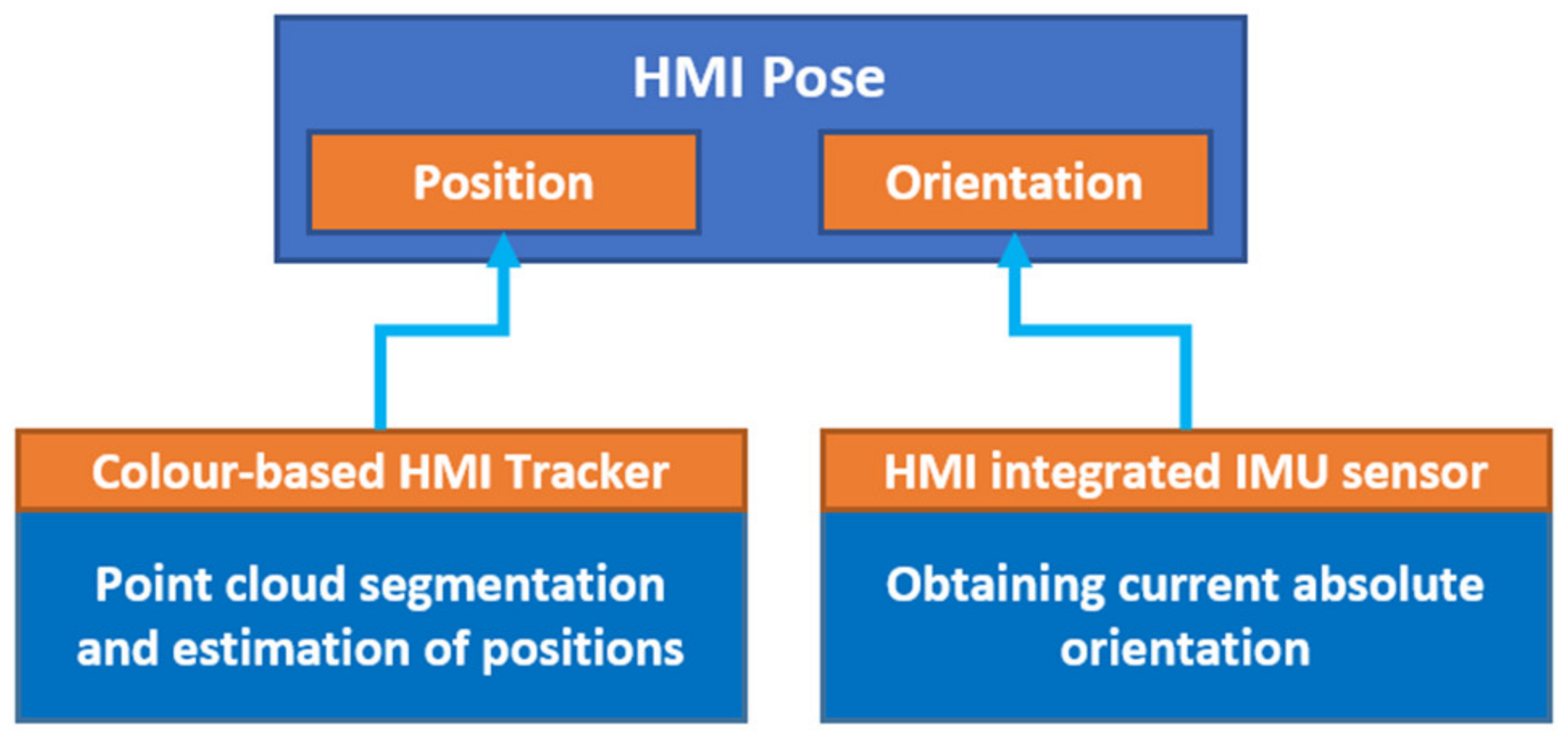 Sensors 21 05748 g009