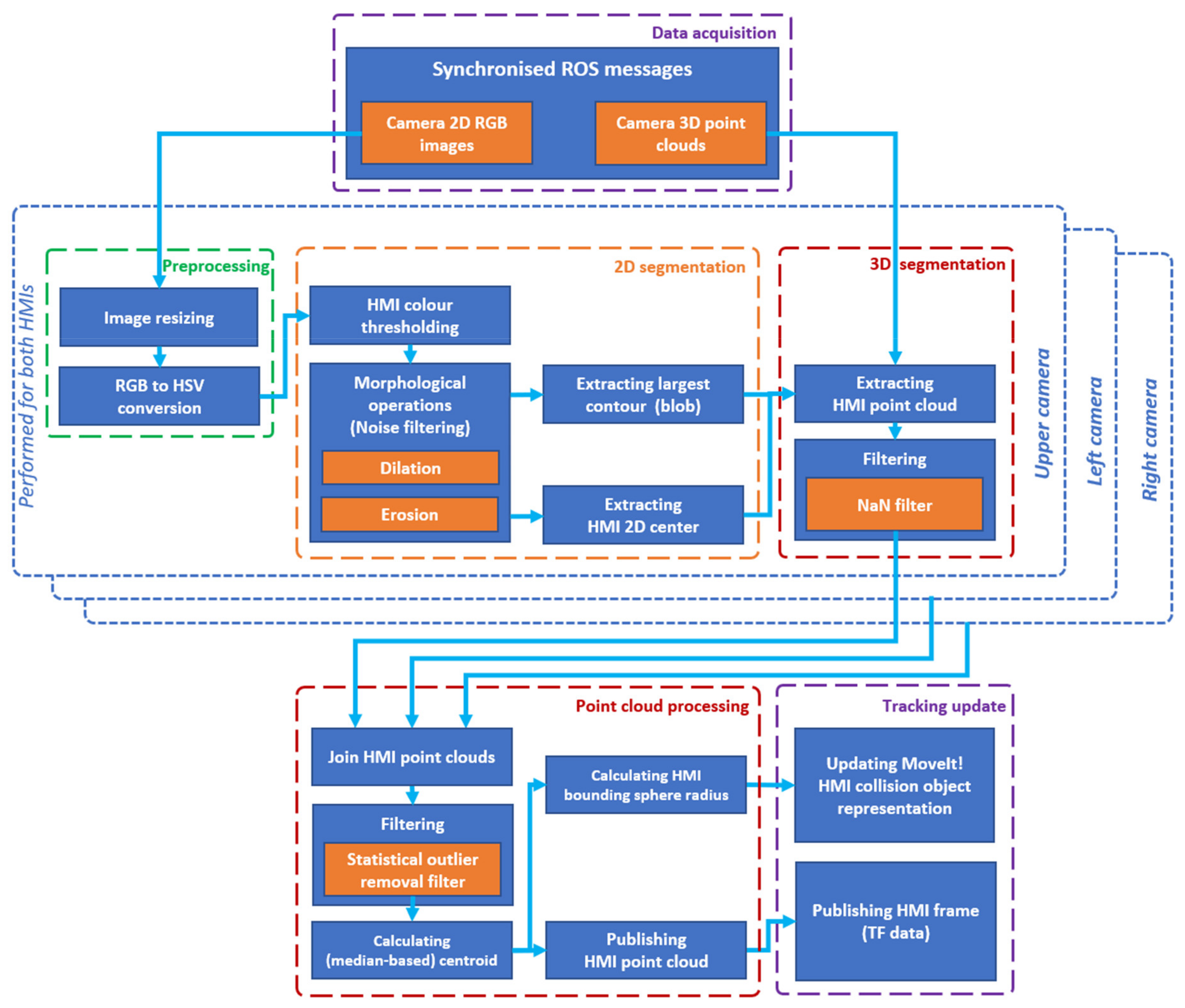 Sensors 21 05748 g010