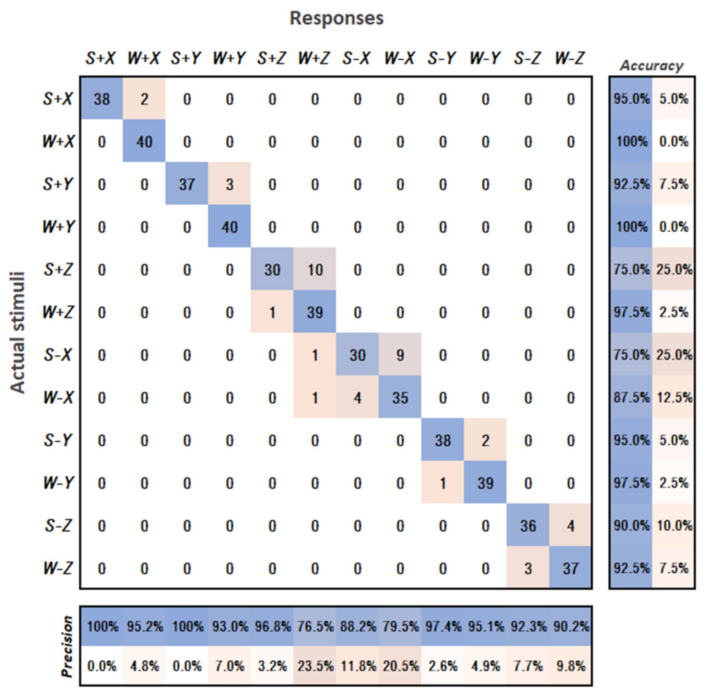 Sensors 21 05748 g013