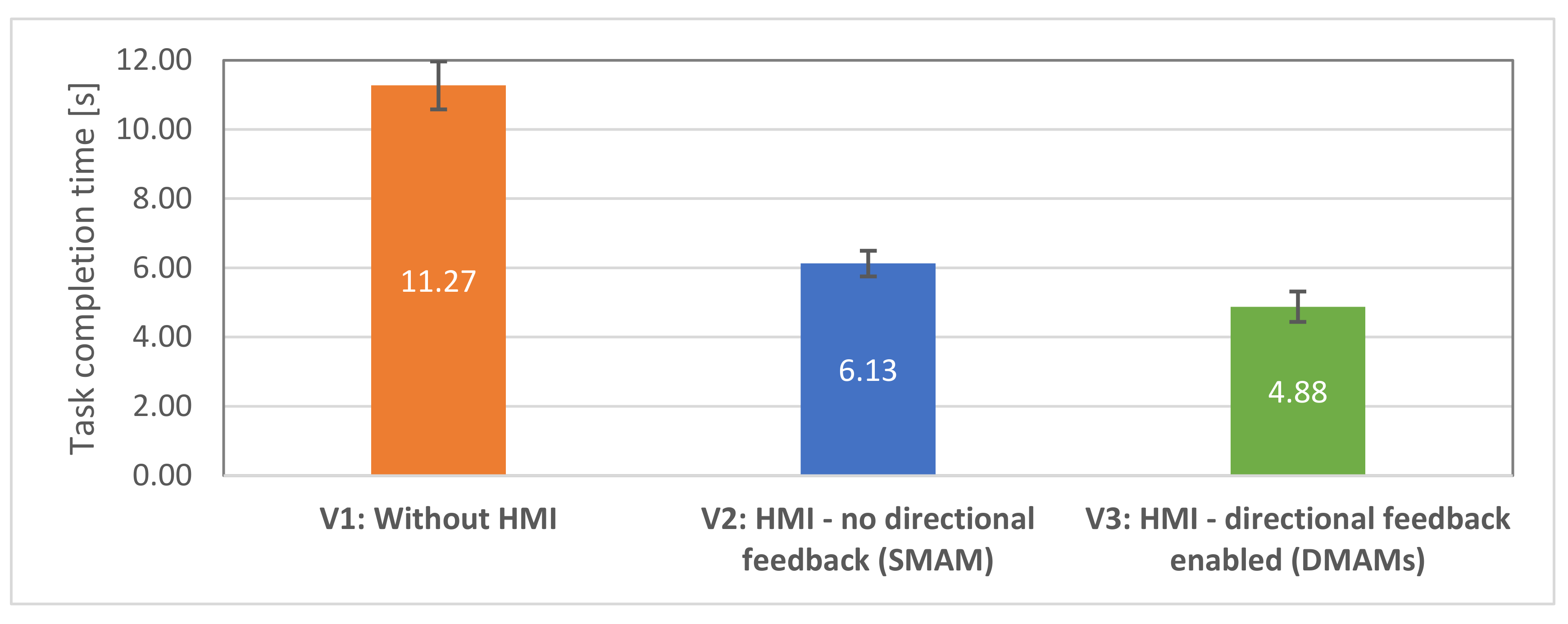 Sensors 21 05748 g015