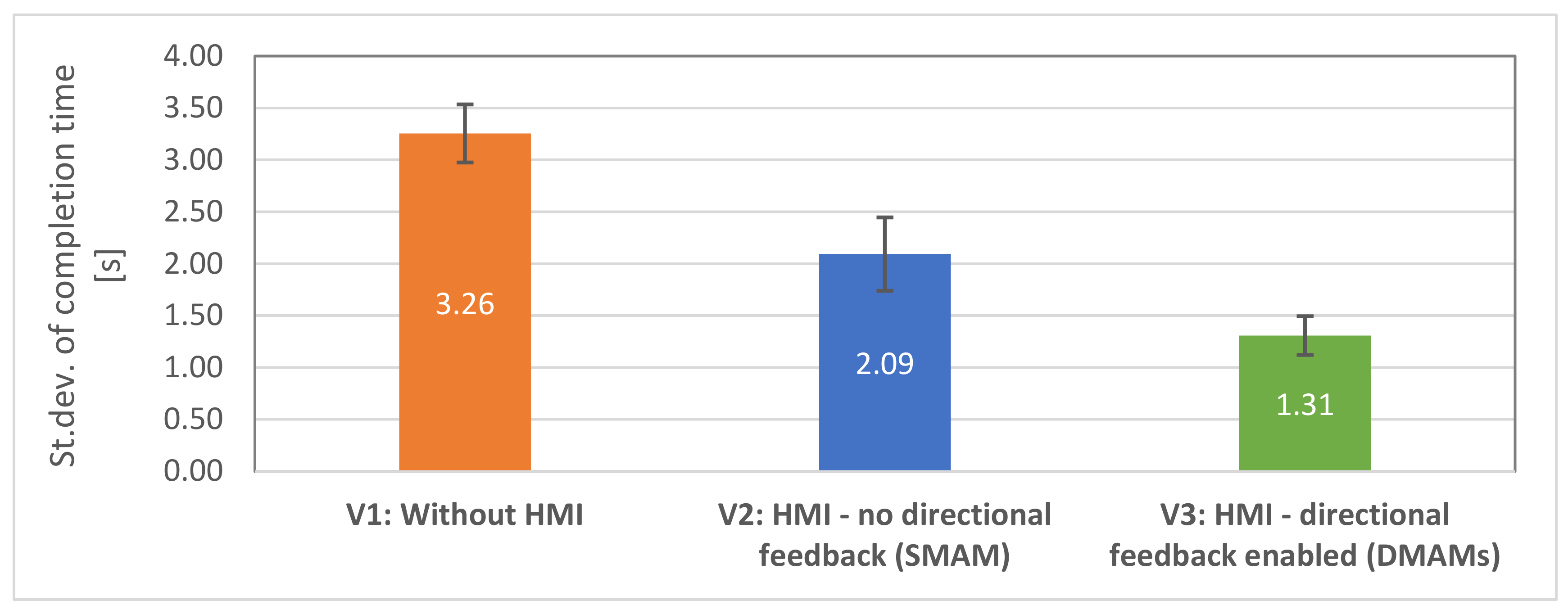 Sensors 21 05748 g016